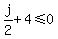 j%2F2+%2B+4+%3C=+0