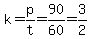 k=p%2Ft=90%2F60=3%2F2