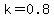 k+=+0.8