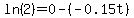 ln%282%29=0-%28-0.15t%29