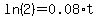 ln%282%29=0.08%2At