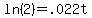 ln%282%29+=+.022t