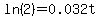 ln%282%29+=+0.032t