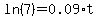 ln%287%29=0.09%2At