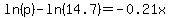 ln%28p%29-ln%2814.7%29=-0.21x