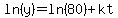 ln%28y%29=ln%2880%29%2Bkt