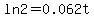 ln2+=+0.062t