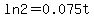 ln2+=+0.075t