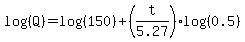 log%28%28Q%29%29=log%28%28150%29%29%2B%28t%2F5.27%29log%28%280.5%29%29