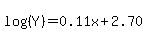 log%28%28Y%29%29=0.11x%2B2.70