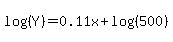 log%28%28Y%29%29=0.11x%2Blog%28%28500%29%29