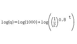 log%28%28q%29%29=log%28%281000%29%29%2Blog%28%28%281%2F2%29%5E%280.8%29%5Et%29%29
