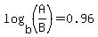log%28b%2C%28A%2FB%29%29+=+0.96