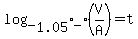 log_%5B1.05%5D_%28V%2FA%29+=+t