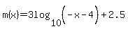 m%28x%29=3log%2810%2C%28-x-4%5E%22%22%29%29%2B2.5