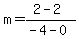 m=%282-2%29%2F%28-4-0%29