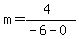 m=%284%29%2F%28-6-0%29