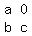 matrix%282%2C2%2Ca%2C0%2Cb%2Cc%29