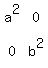matrix%282%2C2%2Ca%5E2%2C0%2C0%2Cb%5E2%29
