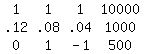 matrix%283%2C4%2C1%2C1%2C1%2C10000%2C.12%2C.08%2C.04%2C1000%2C0%2C1%2C-1%2C500%29