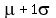 mu%2B1sigma