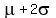 mu%2B2sigma