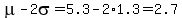 mu-2sigma=5.3-2%2A1.3=2.7