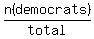 n%28democrats%29%2Ftotal