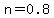 n=0.8