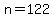 n=122
