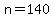 n=140