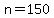 n=150