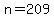 n=209