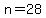 n=28