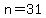 n=31