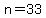 n=33