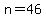 n=46