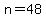 n=48