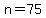 n=75