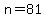 n=81