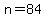 n=84