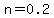 n+=+0.2