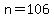 n+=+106