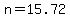 n+=+15.72