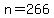 n+=+266