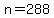 n+=+288