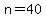 n+=+40
