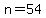 n+=+54