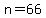 n+=+66