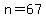 n+=+67
